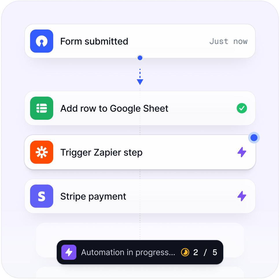 Integrations & Automation